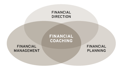 finance-graph